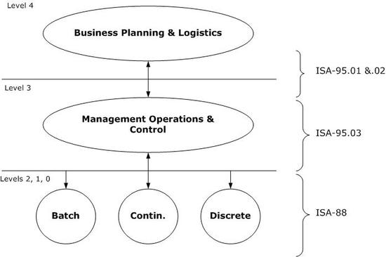Hierarchical Functional model.jpg